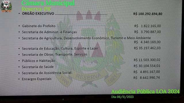 Audiência Pública LOA 2024