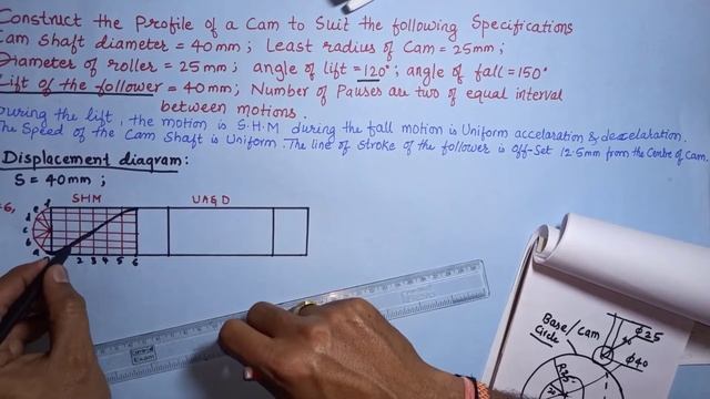 SHM cam profile | Simple Harmonic Motion cam profile | Uniform acceleration and deceleration смотреть онлайн