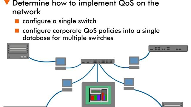 Quality of Service (QoS) - 9 : Implementing QoS смотреть онлайн