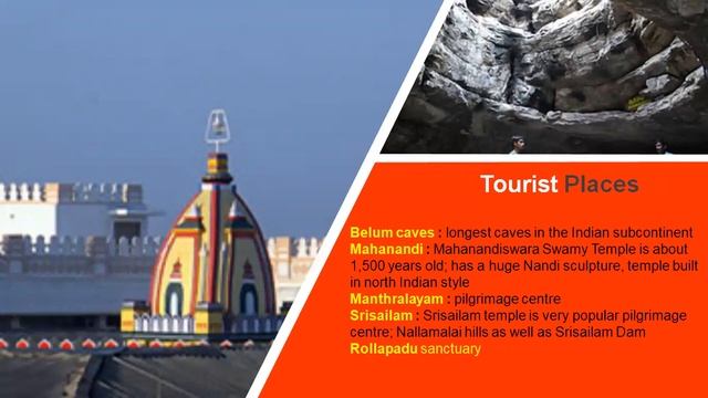 6. Kurnool District in 10mins - APPSC | Group 1| Group 2 | DSC | Police | Constable смотреть онлайн