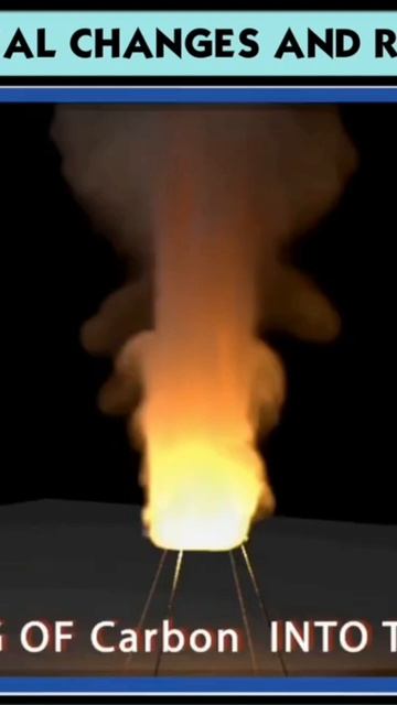 how to learn about burning and combustion смотреть онлайн