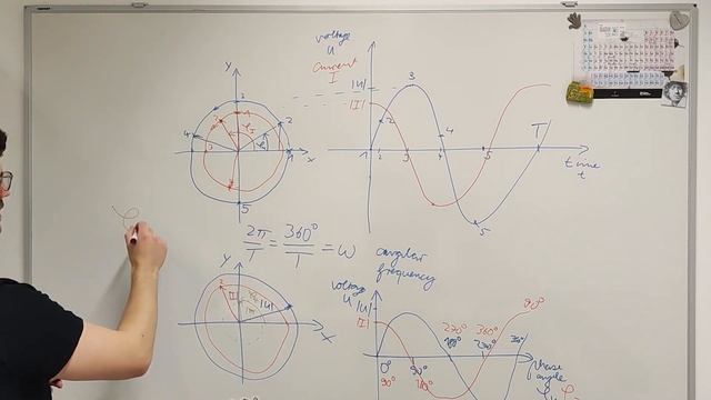 What is impedance? (part 2) | Basics of EIS (E02) | Electrochemical Impedance Spectroscopy смотреть онлайн