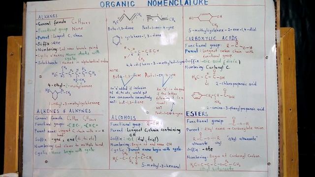 CHEMISTRY SUMMARY 2 -ORGANIC NOMENCLATURE смотреть онлайн
