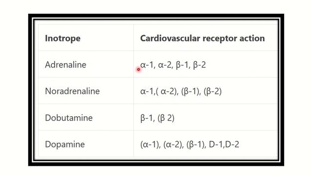 Dobutamine receptor MRCS question solve (CRACK MRCS) смотреть онлайн