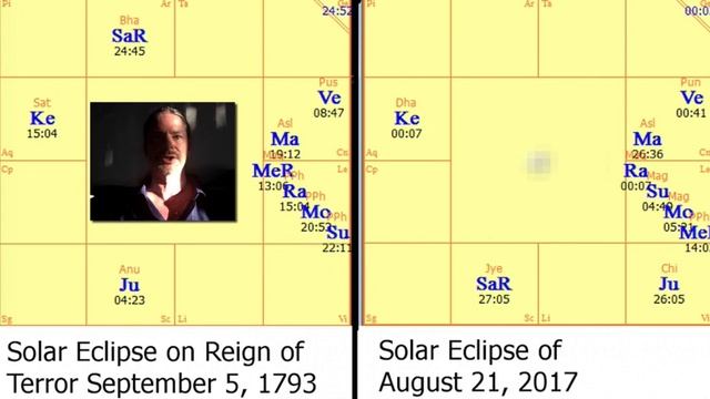 August 21 Solar Eclipse USChart - Trump - French Revolution смотреть онлайн