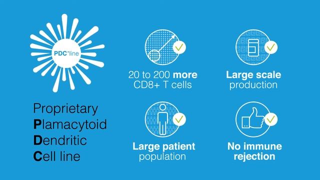 PDC*lung a Breakthrough therapeutic vaccine against lung cancer: motion design смотреть онлайн