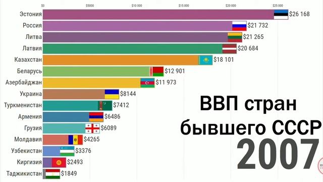 развитие стран смотреть онлайн