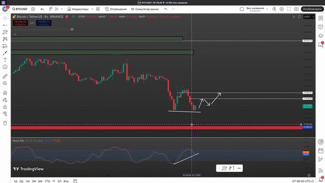 Обзор графика биткоина сегодня смотреть онлайн