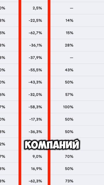 Что такое IPO и стоит ли в него инвестировать новичкам? смотреть онлайн