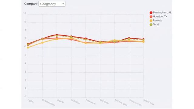 How to benchmark your Workplace Culture | QuestionPro Webinar смотреть онлайн