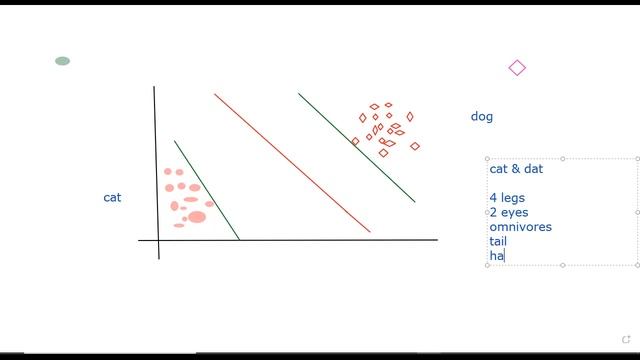 Support Vector Machine Algorithm | SVM machine learning algorithm | Support vector classifier 22 No смотреть онлайн
