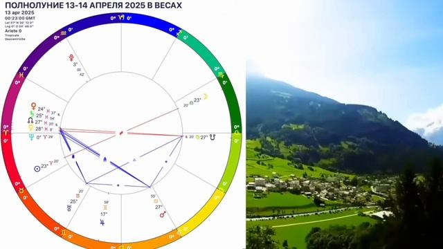🔴ПОЛНОЛУНИЕ 13-14 АПРЕЛЯ 2025. ВАЖНЫЕ ПЕРЕМЕНЫ в ОТНОШЕНИЯХ! УБЫВАЮЩАЯ ЛУНА в АПРЕЛЕ! OLGA STELLA смотреть онлайн