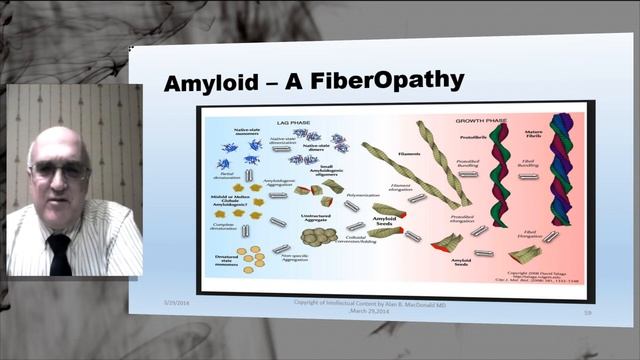 Fiberopathy Lecture by Alan B. MacDonald MD March 30 2014 смотреть онлайн