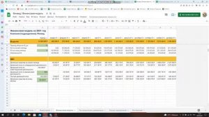 Инструкция к шаблону финансовой модели (часть 2) | Финвед