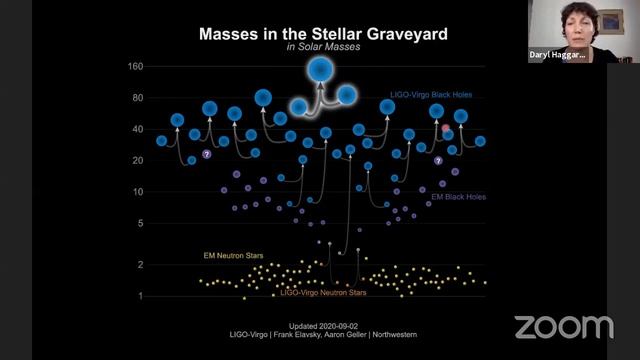 Observing Black Holes Large and Small смотреть онлайн