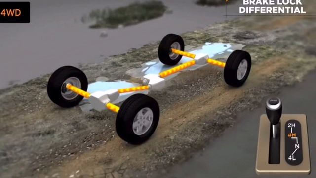 You don’t need lockers to go off road. Jeep Brake Lock Differential Explained смотреть онлайн