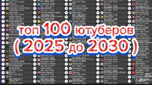 Тор 100 ютуберов по подписчикам будущее до 2030