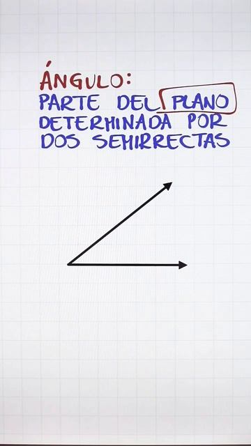 Qué es un ángulo смотреть онлайн