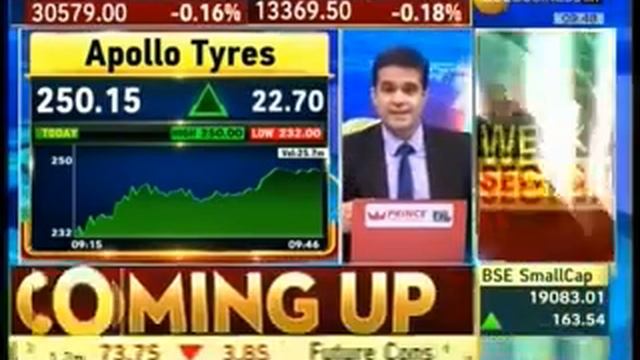 Rajesh Palviya, Zee Business, First Trade , 04 February, 2021 смотреть онлайн