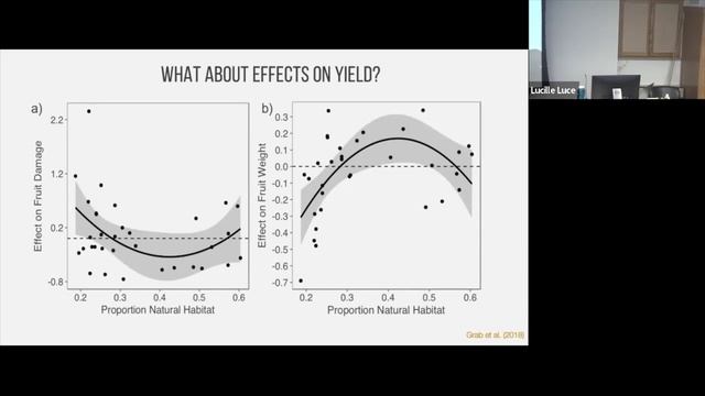 Heather Grab: Mitigating the effects of land use intensification in specialty crop agroecosystems смотреть онлайн