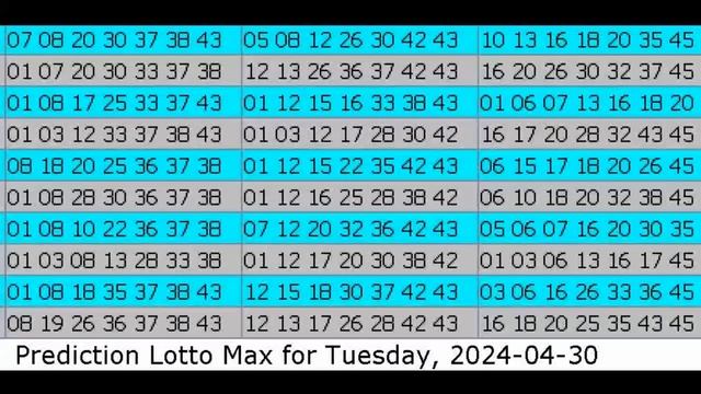 Winning Prediction Lotto Max for 2024-04-30 смотреть онлайн