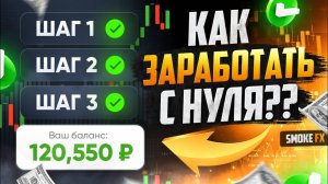 Трейдинг обучение ПРИБЫЛЬНОЙ СТРАТЕГИИ в трейдинге! Трейдинг обучение для НОВИЧКОВ