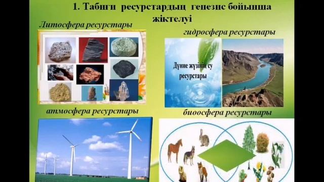 Табиғи ресурстардың жіктелуі.7 сынып география смотреть онлайн