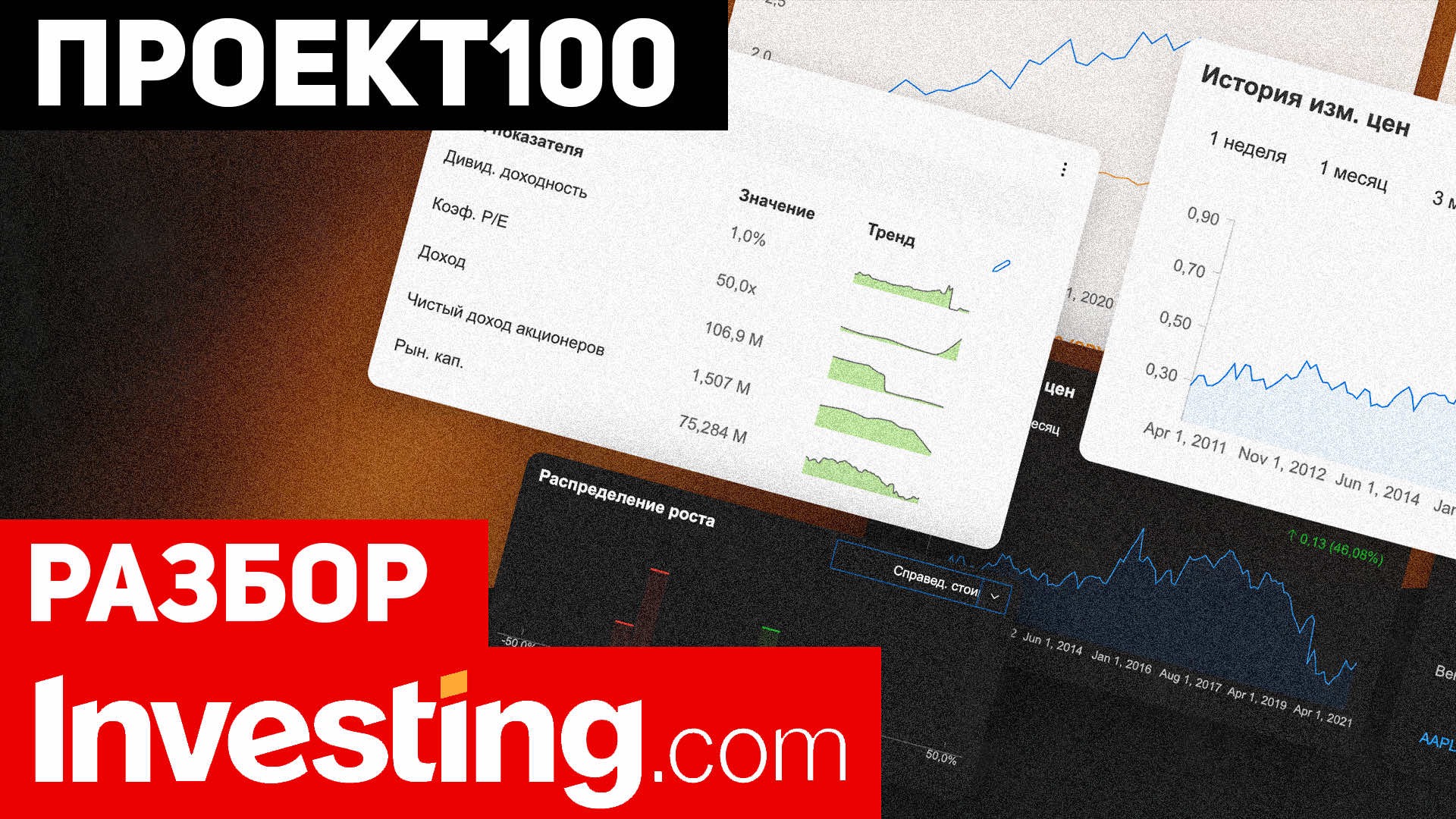 Проект100. Разбор сайта Investing Com