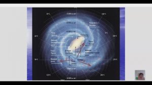 Школа Основы духовного развития урок 26. Галактическая Федерация, Межзвездный Союз