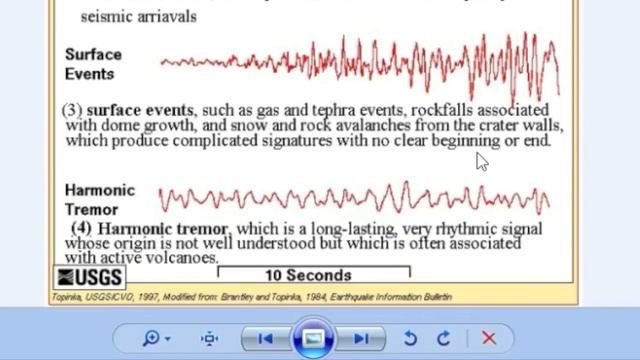 Amateur Seismology Basics, Misconceptions, and Tools (Part 1) Yellowstone смотреть онлайн