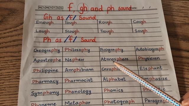 How To Pronounce Ph, Gh, F | Ph And Gh Digraphs| English Grammar