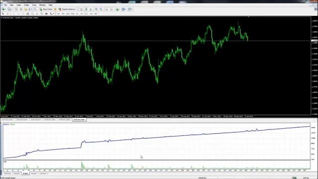 Forex EA Robot - Stable profit 14 years смотреть онлайн