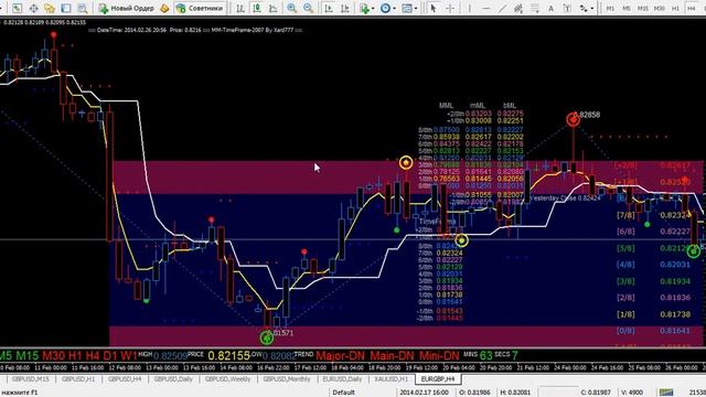 Форекс Прогноз на сегодня по евро\фунту (EUR\GBP) на 26.02.14 Итоговый смотреть онлайн