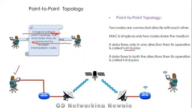 Logical Network Topologies and MAC methods смотреть онлайн