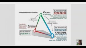 Школа Основы духовного развития урок 22. Треугольник Карпмана. Медитации