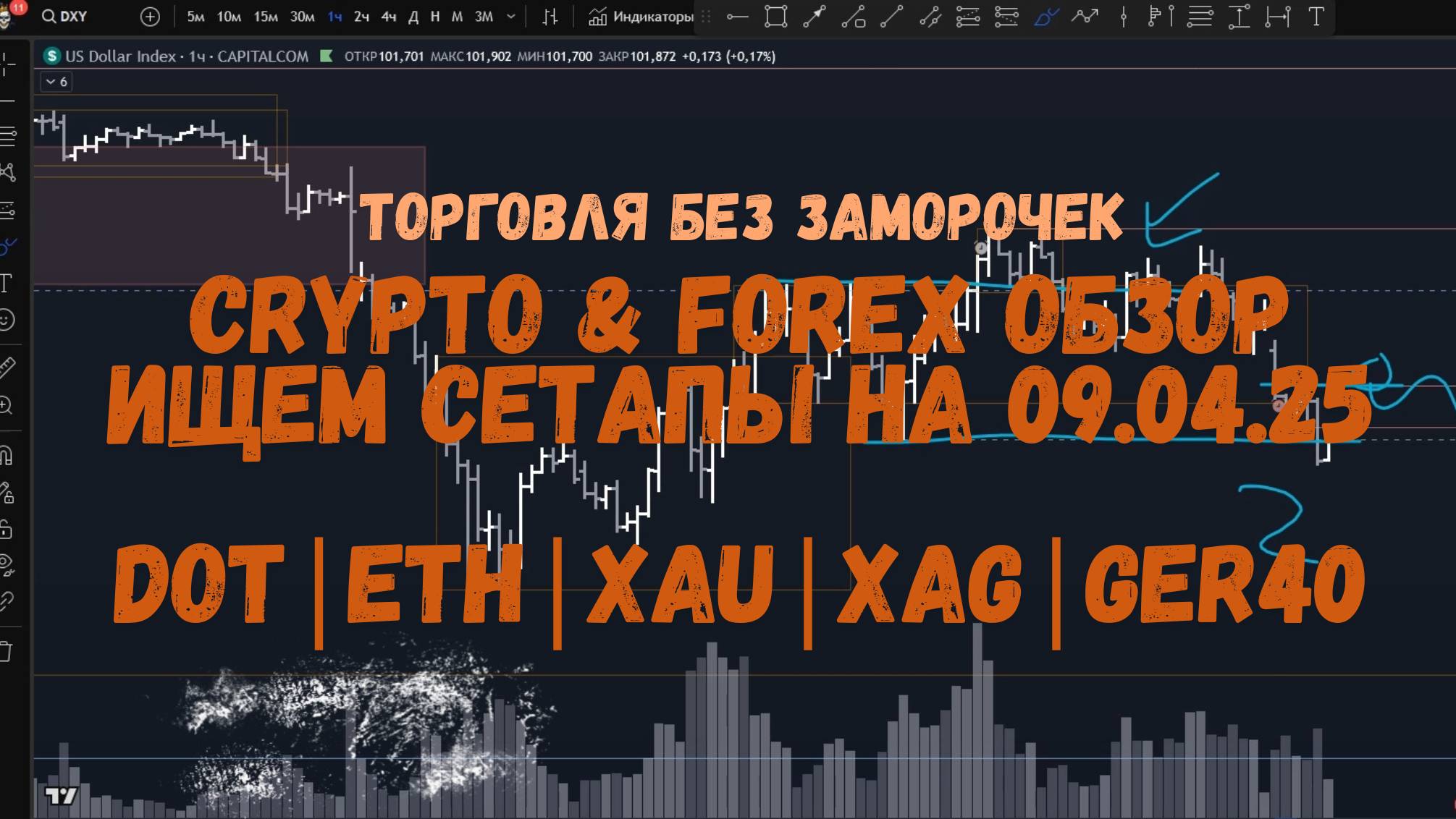 CRYPTO & FOREX Обзор на 09.04.25 - DOT, ETH, XAU, XAG, GER40 и др.