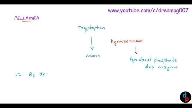 MCQ - 77 (BIOCHEM) смотреть онлайн