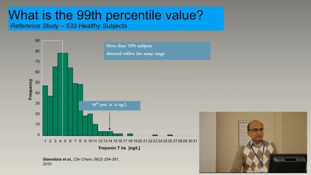 Dr. Vipin Bhayana - High Sensitivity Troponins: A change in practice смотреть онлайн