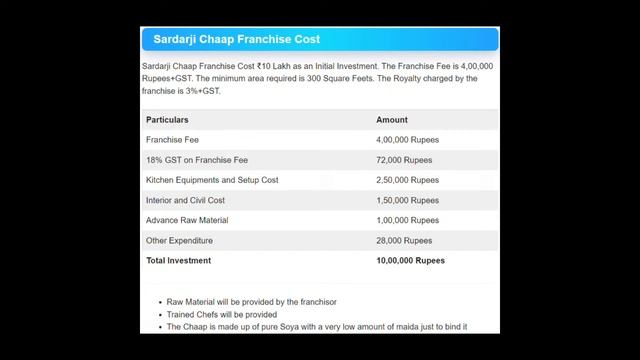 Sardar G Malai Chaap Franchise (Cost and Profit Margin) | Best Chaap Franchise | MBA Chaap Wala смотреть онлайн