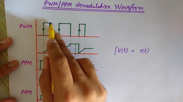 Demodulation of PWM and PPM (Block Diagram and Waveform) - PWM and PPM Detection - Pulse Modulation смотреть онлайн