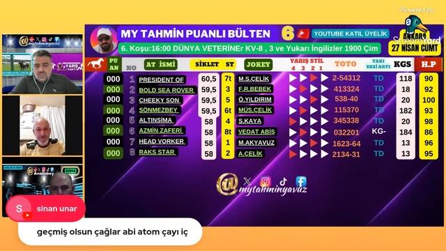 27 NİSAN 2024 CUMARTESİ ANKARA AT YARIŞI TAHMİNLERİ KONUK TUNCAY KARAKURLUK ÇAĞLAR ALTINOK смотреть онлайн