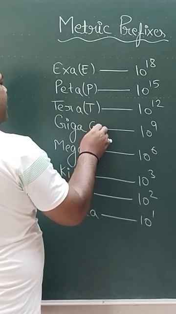 Metric prefixes #jeemains #neet #physics #jaiyadav #class11physics смотреть онлайн