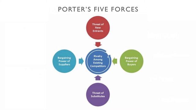 ESP201: Session 3.5 - Industry And Competitors