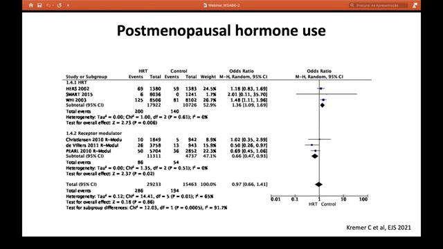 WSA Webinar - Stroke In Women смотреть онлайн