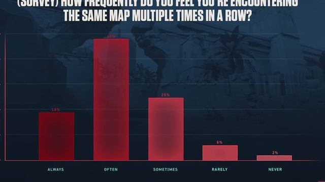 Valorant Devs: "The NEW MAP SYSTEM is HERE"- NO MORE ICEBOX - Valorant Guide смотреть онлайн