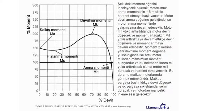 Asenkron Motorlar 4/5 – Mehmet Tosuner – www.kumanda.org смотреть онлайн