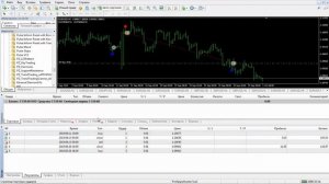 Лучший индикатор разворота тренда без перерисовки
