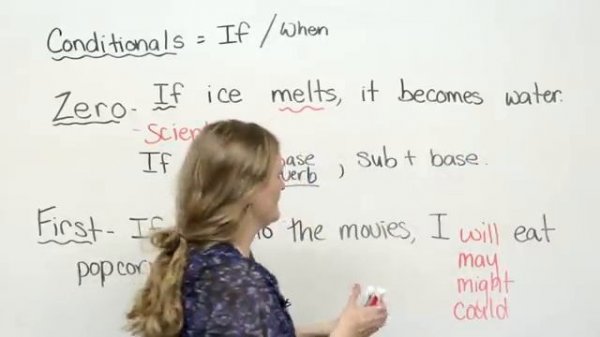 Conditionals_ zero & first conditionals (English Grammar) [get-save.com]