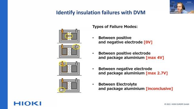 Solutions for the Battery Industry Webinar by HIOKI recording смотреть онлайн