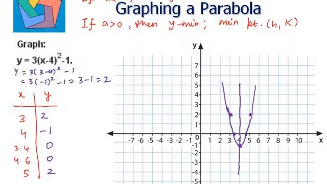 Graphing a Parabola смотреть онлайн